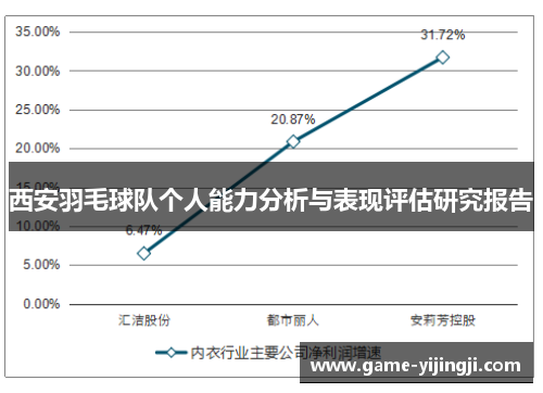 西安羽毛球队个人能力分析与表现评估研究报告